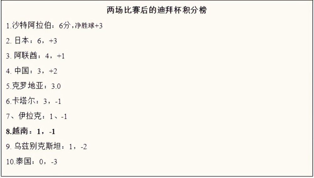 我们所能做的全部就是尝试去赢下比赛，拿出我们最好的表现。